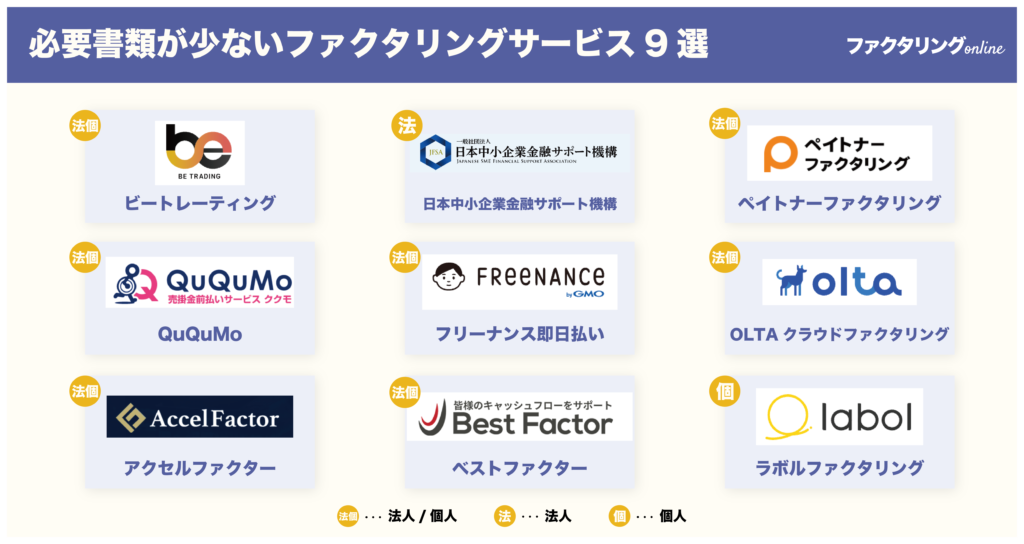 必要書類が少ないファクタリングサービス